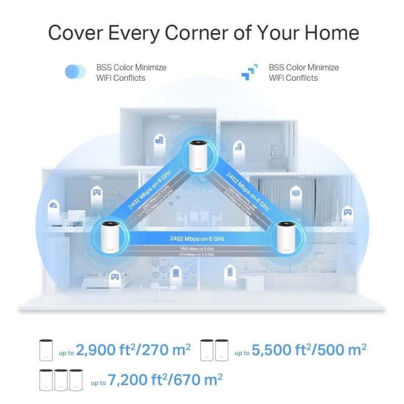 TP-LINK Deco XE75 Pro v1 WiFi Mesh Network Access Point Wi‑Fi 6E Dual Band (2.4 & 5GHz) σε Τριπλό Kit (DECO XE75(3-Pack))