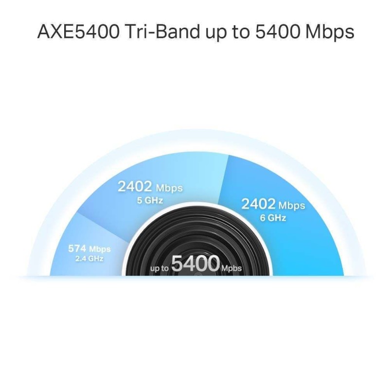 TP-LINK Deco XE75 Pro v1 WiFi Mesh Network Access Point Wi‑Fi 6E Dual Band (2.4 & 5GHz) σε Τριπλό Kit (DECO XE75(3-Pack))