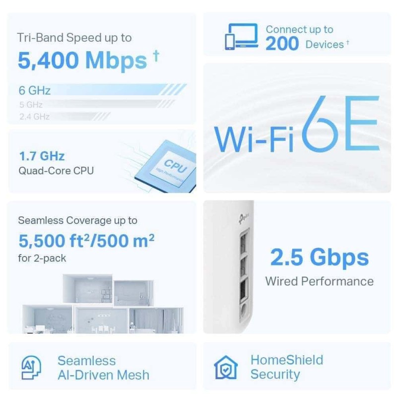 TP-LINK Deco XE75 Pro v1 WiFi Mesh Network Access Point Wi‑Fi 6E Dual Band (2.4 & 5GHz) σε Τριπλό Kit (DECO XE75(3-Pack))